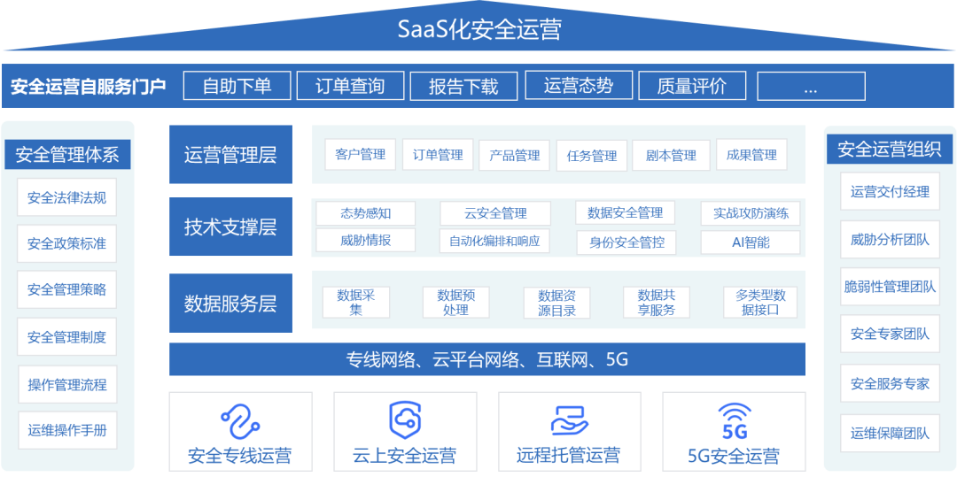 �������ǲ�-������ʱ�й�����