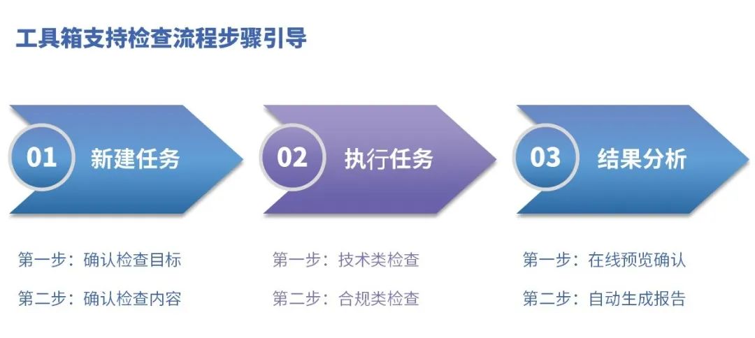 �������ǲ�-������ʱ�й�����