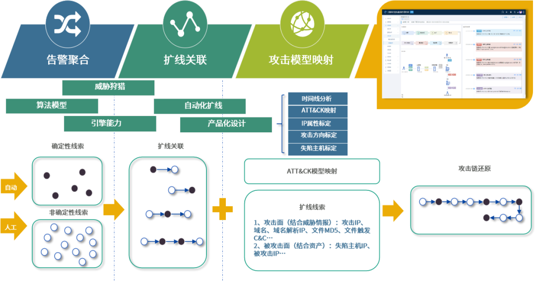 �������ǲ�-������ʱ�й�����