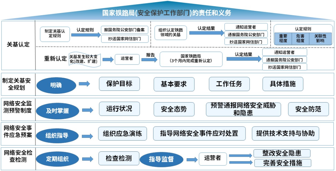 �������ǲ�-������ʱ�й�����