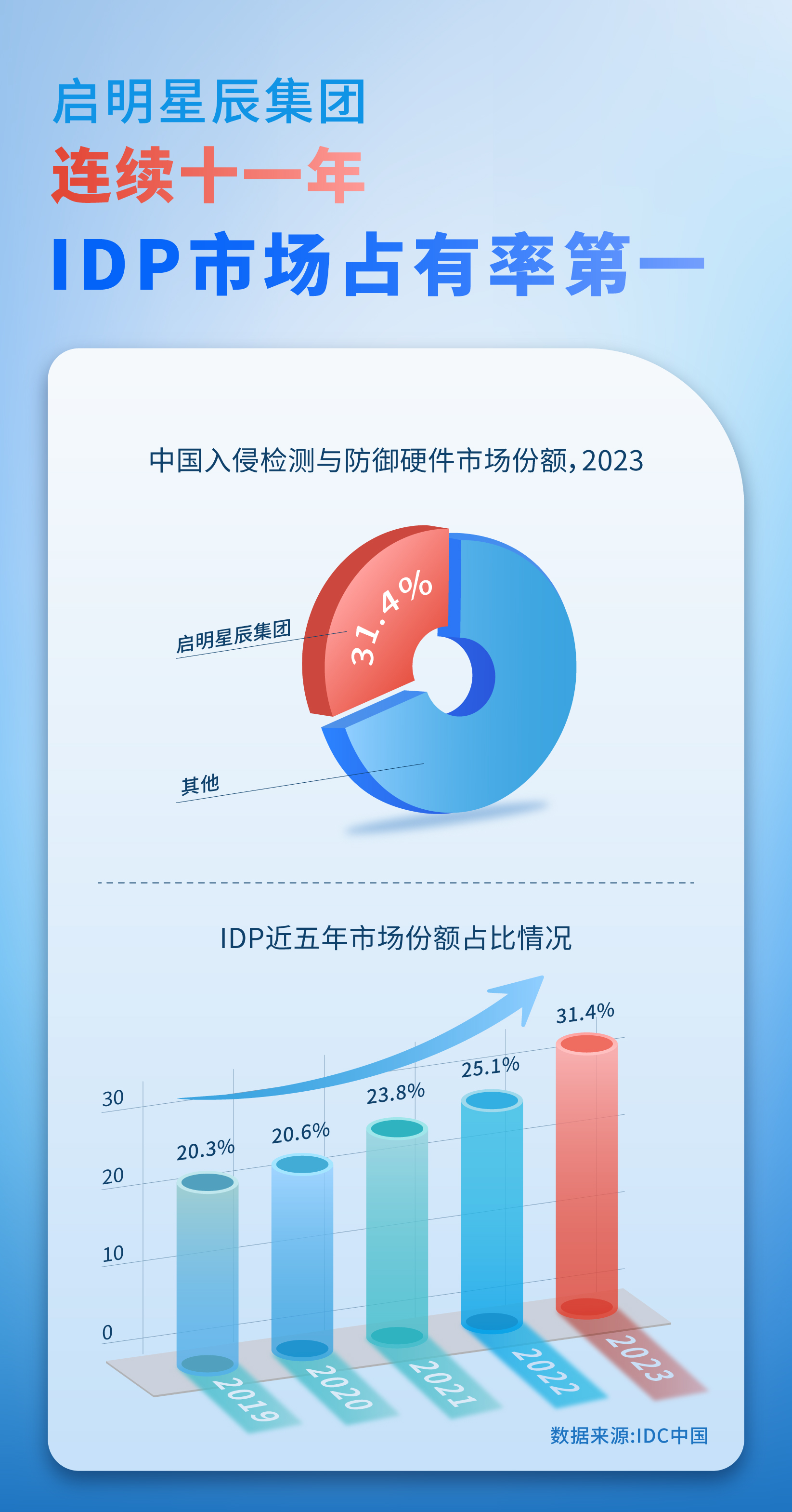 �������ǲ�-������ʱ�й�����