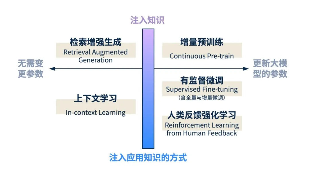 �������ǲ�-������ʱ�й�����