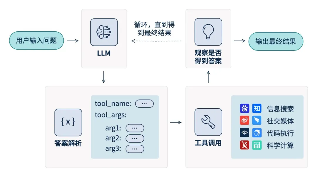 �������ǲ�-������ʱ�й�����