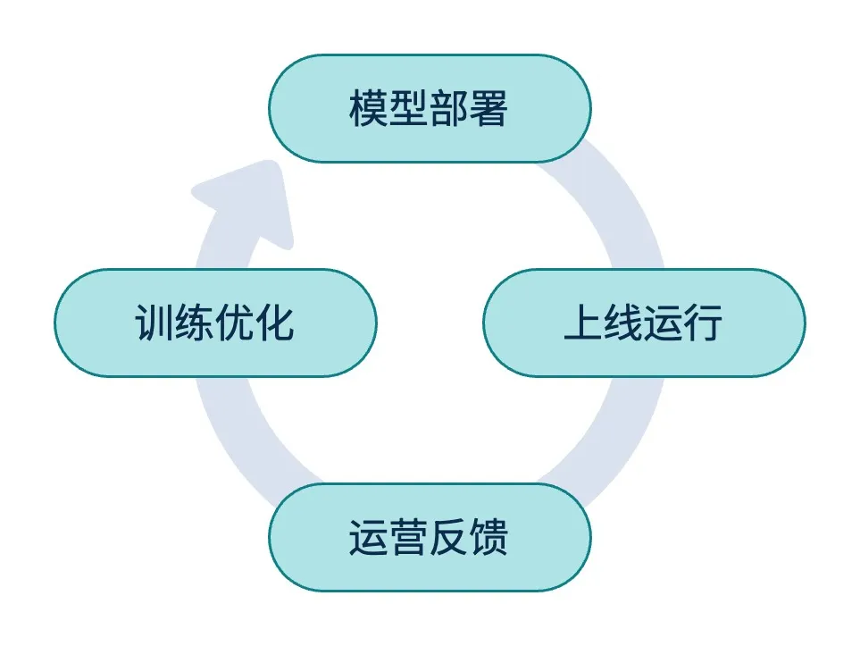 �������ǲ�-������ʱ�й�����