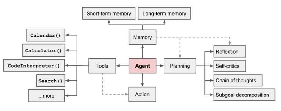 �������ǲ�-������ʱ�й�����