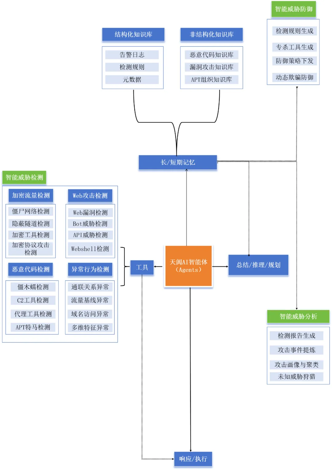 �������ǲ�-������ʱ�й�����