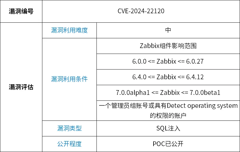 �������ǲ�-������ʱ�й�����