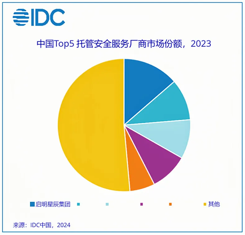 �������ǲ�-������ʱ�й�����