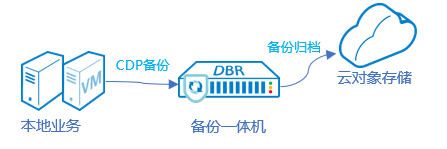 �������ǲ�-������ʱ�й�����