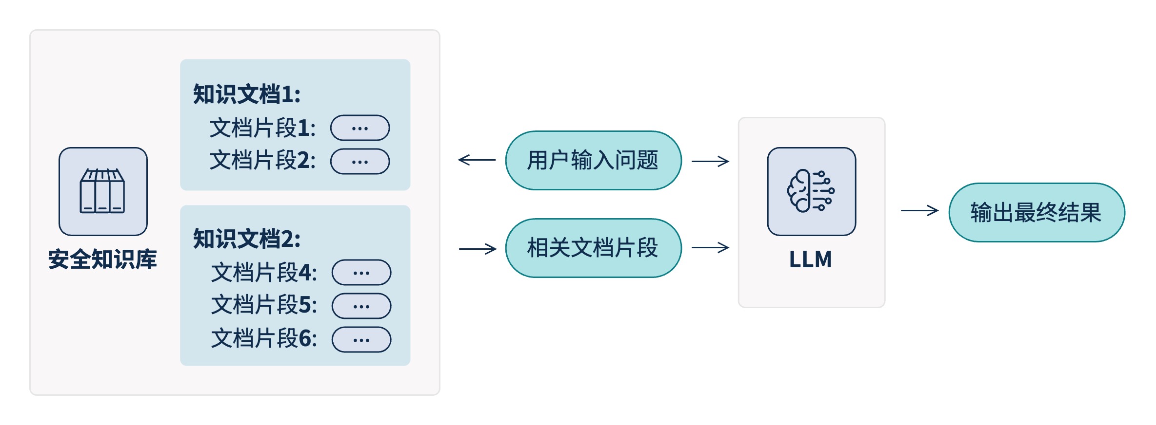 »æÍ¼-RAG.jpg »æÍ¼-RAG.jpg