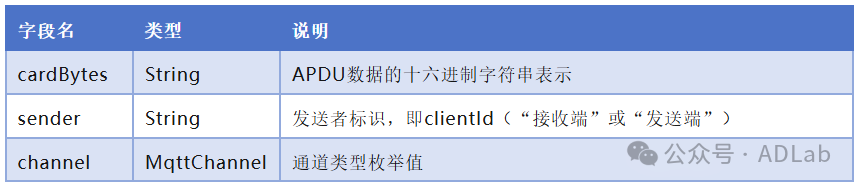 ±í3-2.png ±í3-2.png