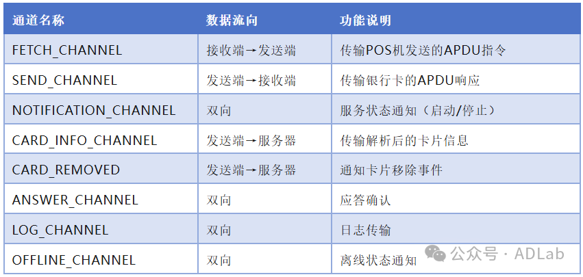 ±í3-3.png ±í3-3.png