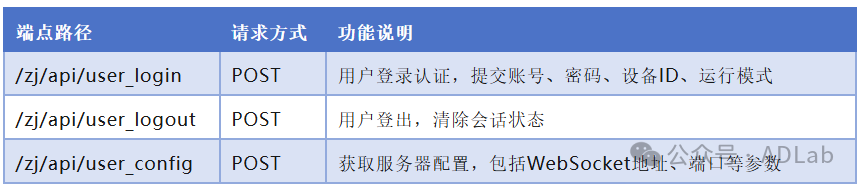 ±í3-4.png ±í3-4.png