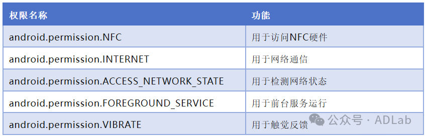 ±í3-5.png ±í3-5.png