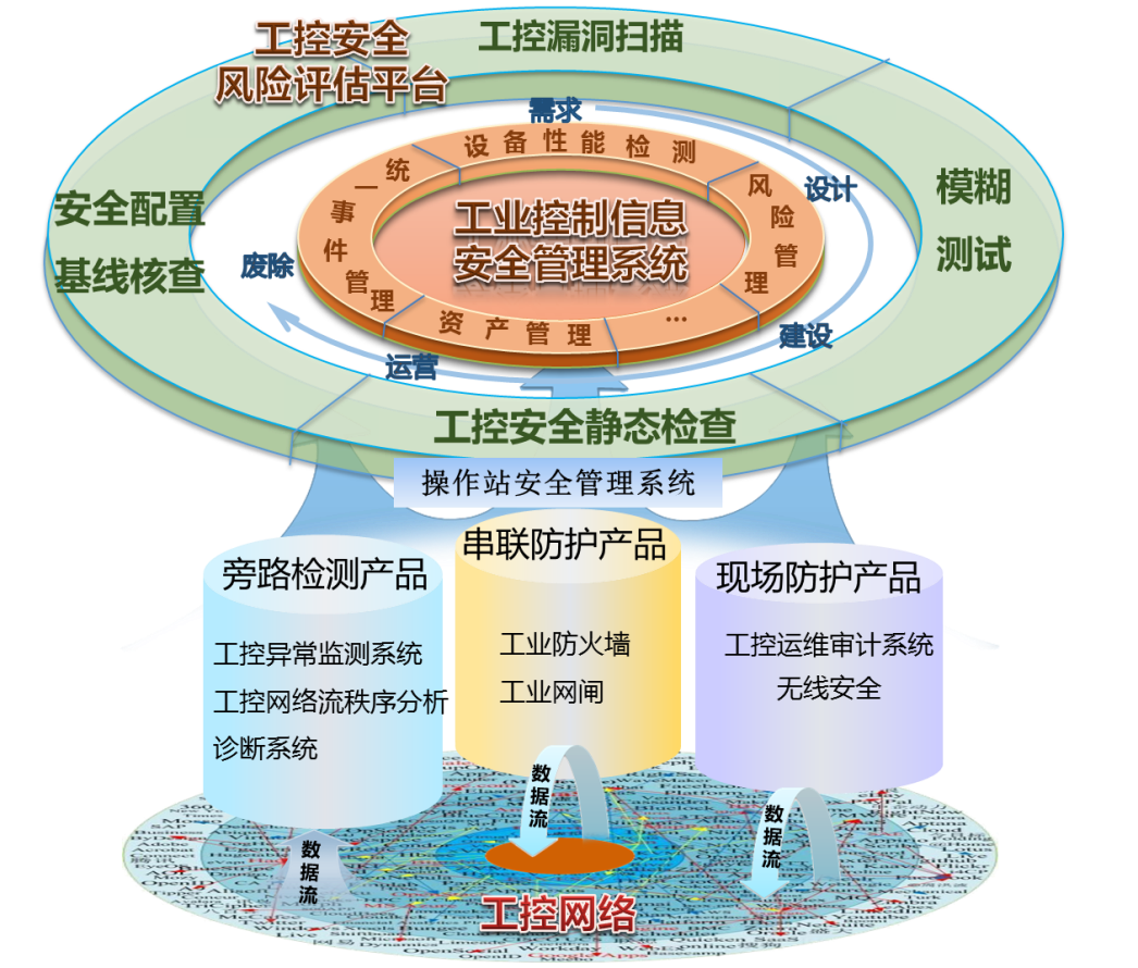 �������ǲ�-������ʱ�й�����