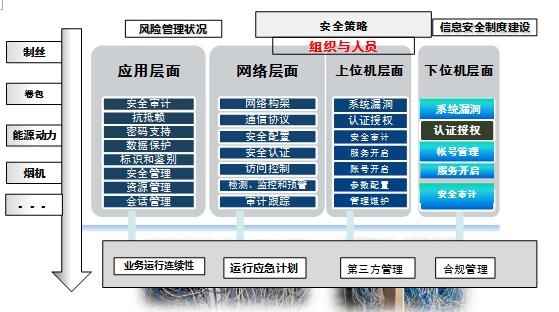 �������ǲ�-������ʱ�й�����