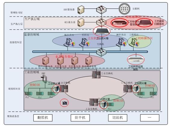 �������ǲ�-������ʱ�й�����