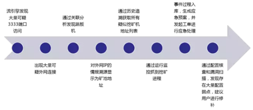 �������ǲ�-������ʱ�й�����