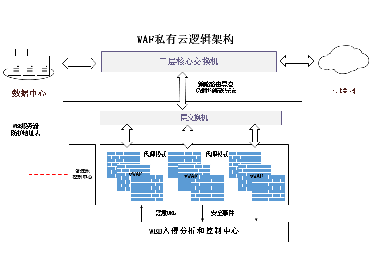 �������ǲ�-������ʱ�й�����