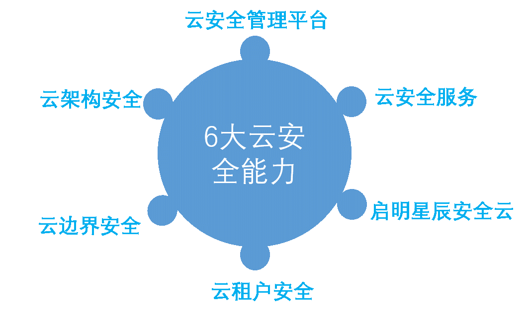 �������ǲ�-������ʱ�й�����