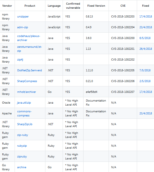 �������ǲ�-������ʱ�й�����