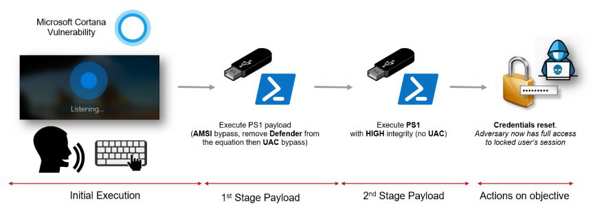 �������ǲ�-������ʱ�й�����