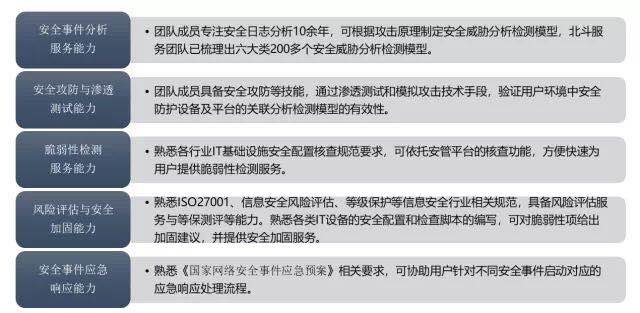 �������ǲ�-������ʱ�й�����