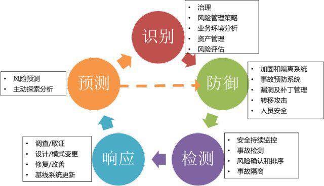 �������ǲ�-������ʱ�й�����