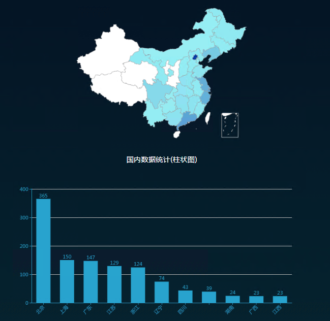 �������ǲ�-������ʱ�й�����