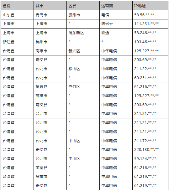 �������ǲ�-������ʱ�й�����