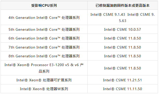 �������ǲ�-������ʱ�й�����