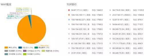 �������ǲ�-������ʱ�й�����