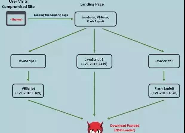 �������ǲ�-������ʱ�й�����