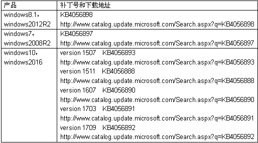 �������ǲ�-������ʱ�й�����