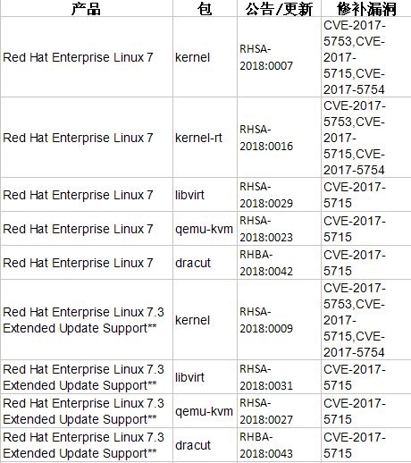 �������ǲ�-������ʱ�й�����