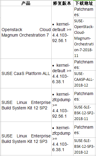 �������ǲ�-������ʱ�й�����