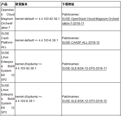 �������ǲ�-������ʱ�й�����