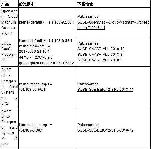 �������ǲ�-������ʱ�й�����