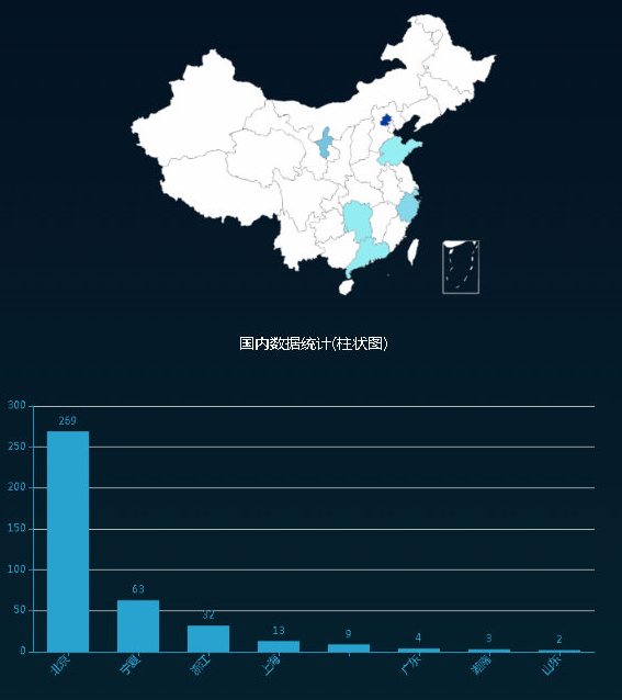 �������ǲ�-������ʱ�й�����