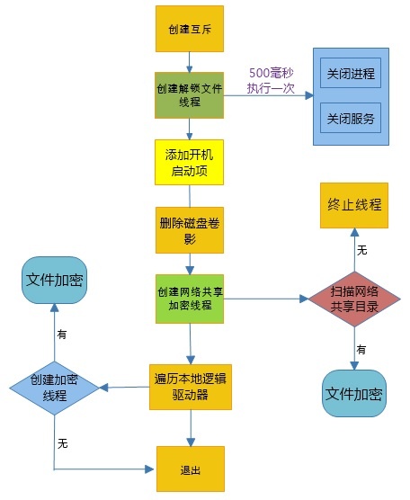 �������ǲ�-������ʱ�й�����