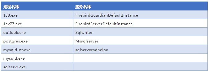 �������ǲ�-������ʱ�й�����