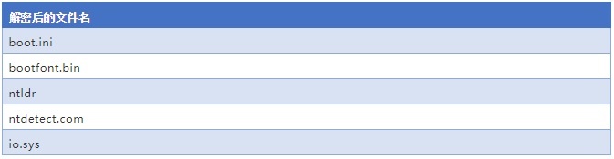 �������ǲ�-������ʱ�й�����