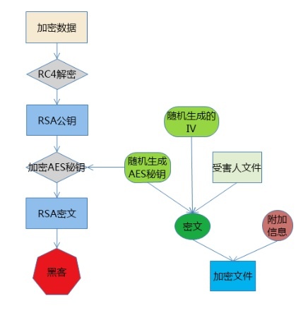 �������ǲ�-������ʱ�й�����