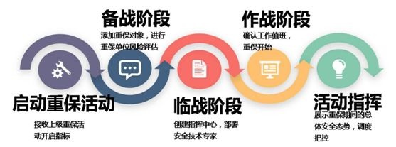 �������ǲ�-������ʱ�й�����