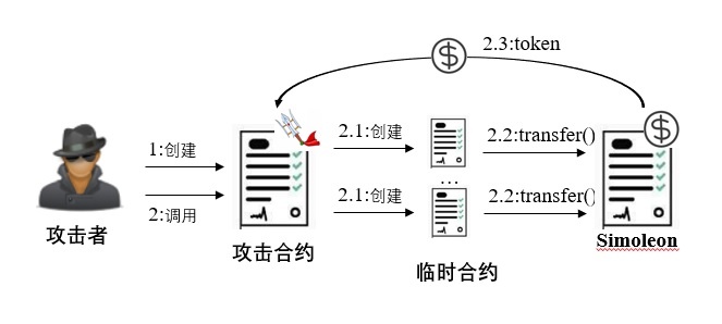 �������ǲ�-������ʱ�й�����