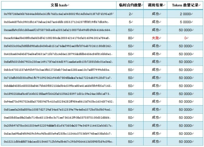 �������ǲ�-������ʱ�й�����