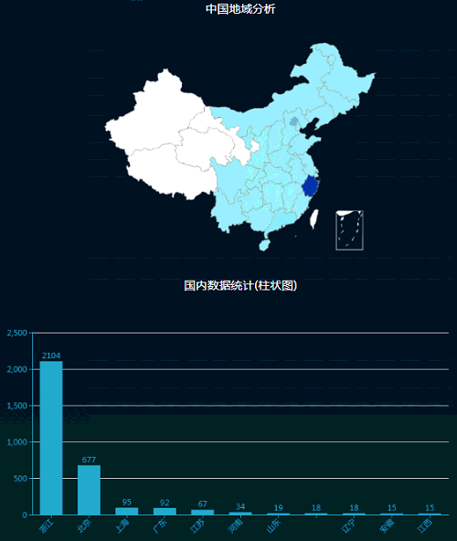 �������ǲ�-������ʱ�й�����