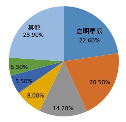 �������ǲ�-������ʱ�й�����