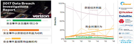 �������ǲ�-������ʱ�й�����