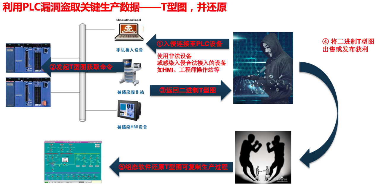 �������ǲ�-������ʱ�й�����